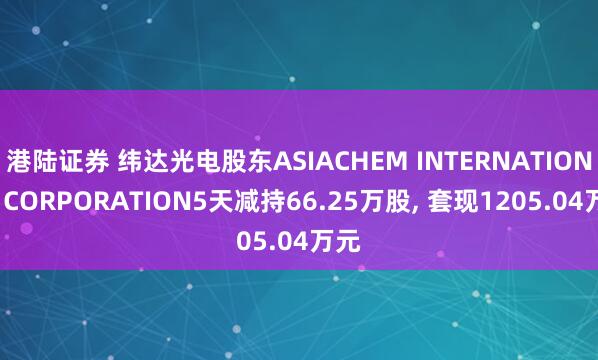 港陆证券 纬达光电股东ASIACHEM INTERNATIONAL CORPORATION5天减持66.25万股, 套现1205.04万元